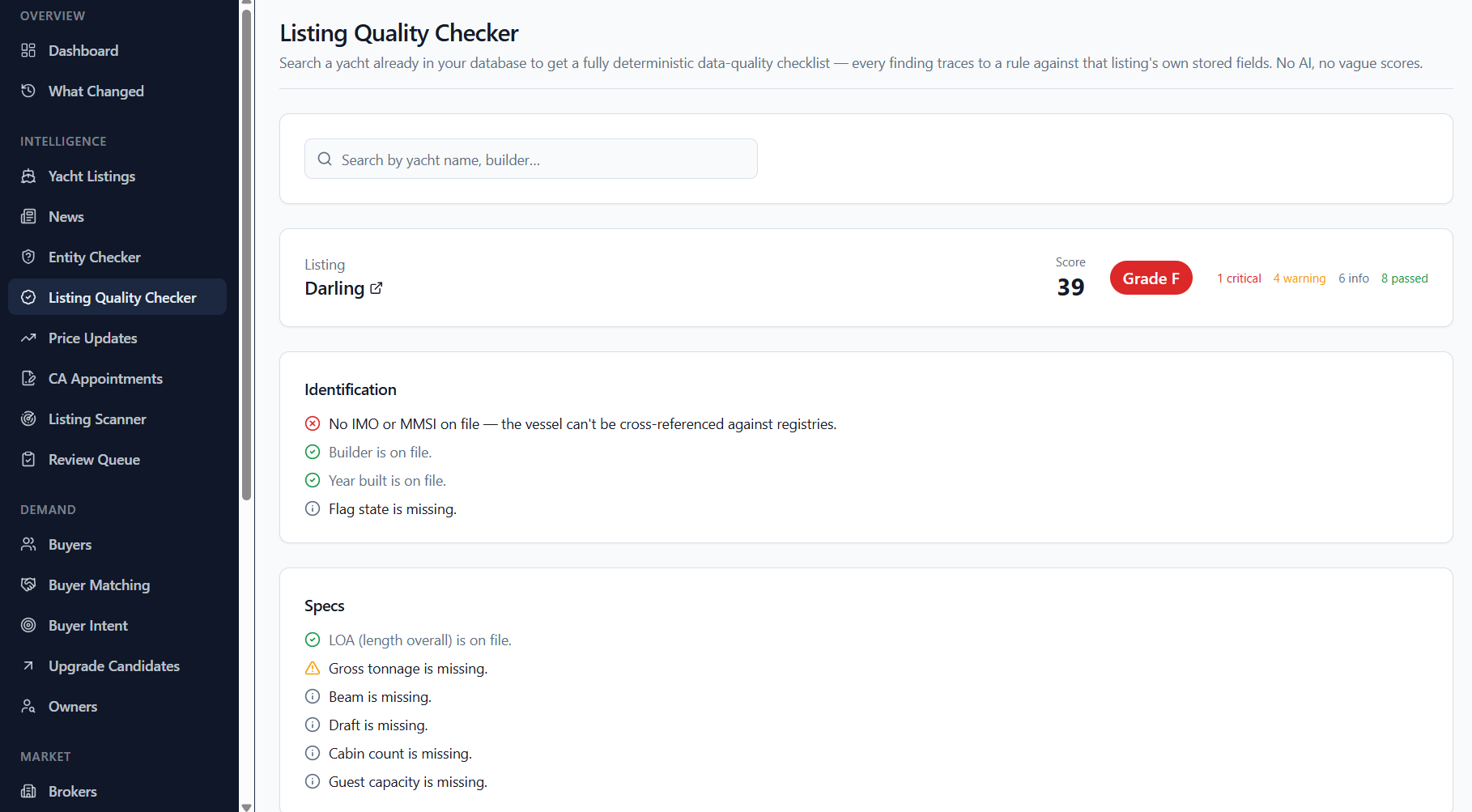 Listing Quality Checker: a graded checklist for one yacht showing critical, warning, info and passed findings against its stored fields.