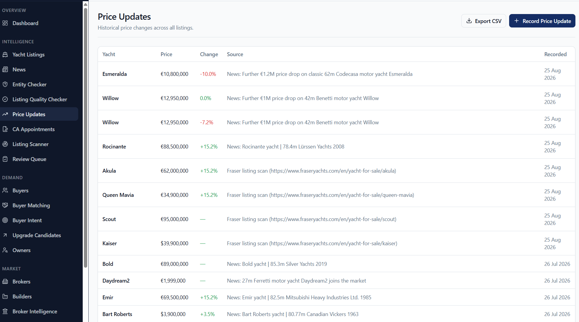 Yacht Industry Intel — Price Updates