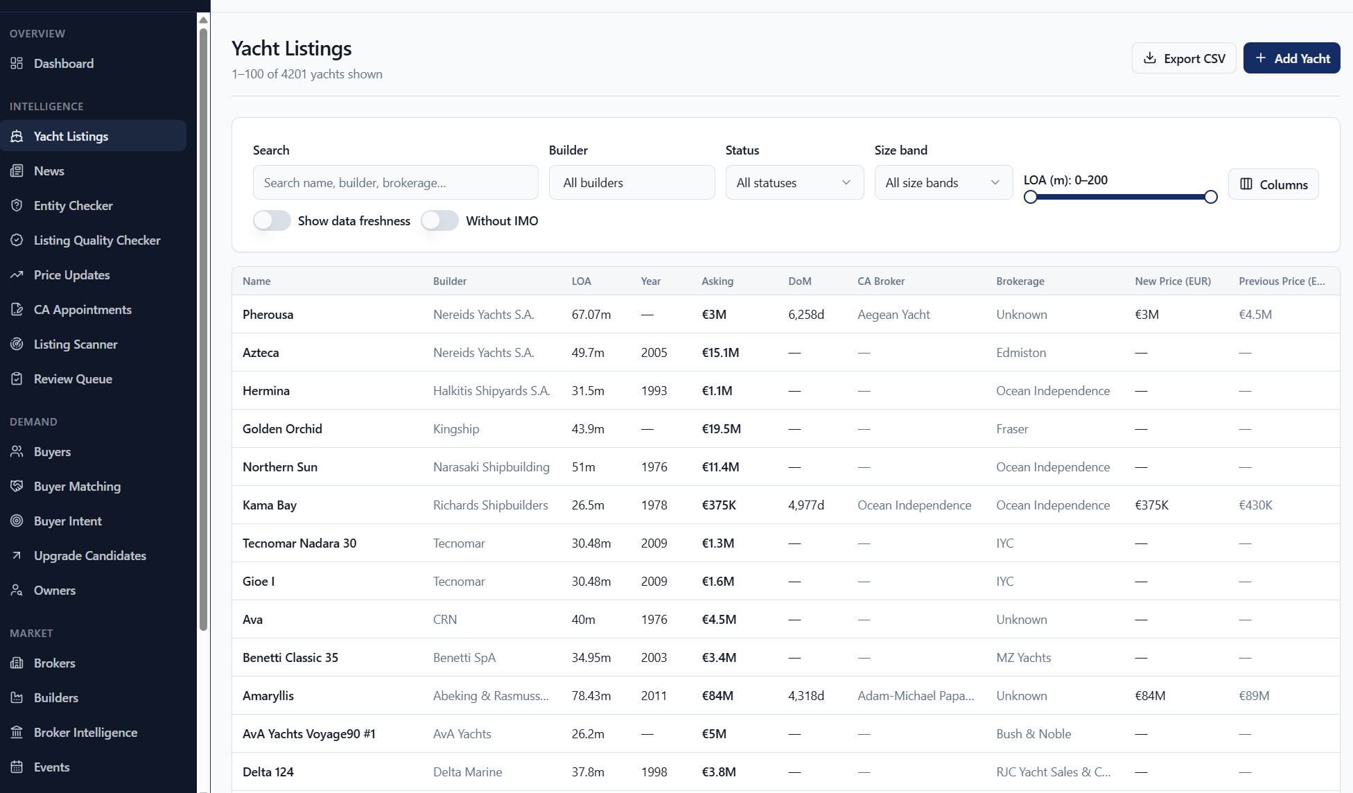 Yacht Industry Intel — Yacht Listings